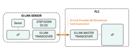 數據處理的流程、技術與應用實踐