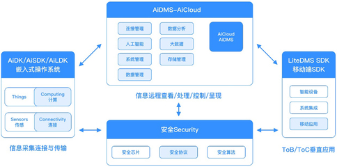 自連科技發布全場景物聯網解決方案，賦能大健康與新基建新賽道